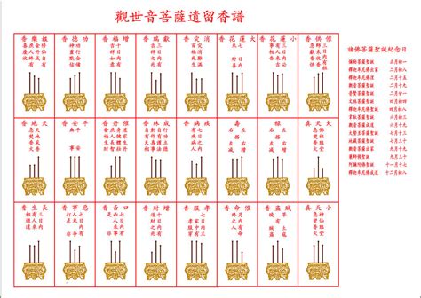 香長短|傳統文化上香：二十四香譜和七十二香譜圖解，上香人。